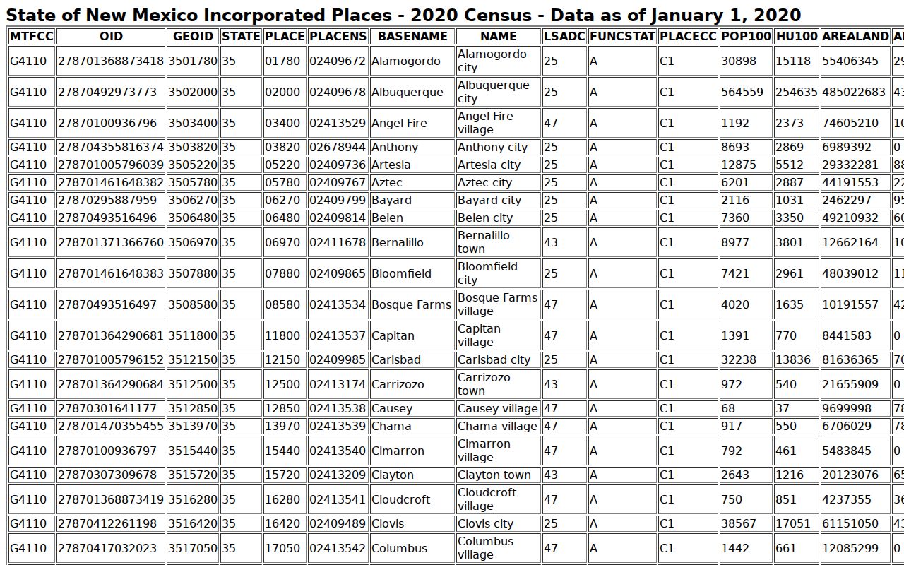 Kirtland court docket research showing incorporated place verification